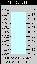 AirDensity